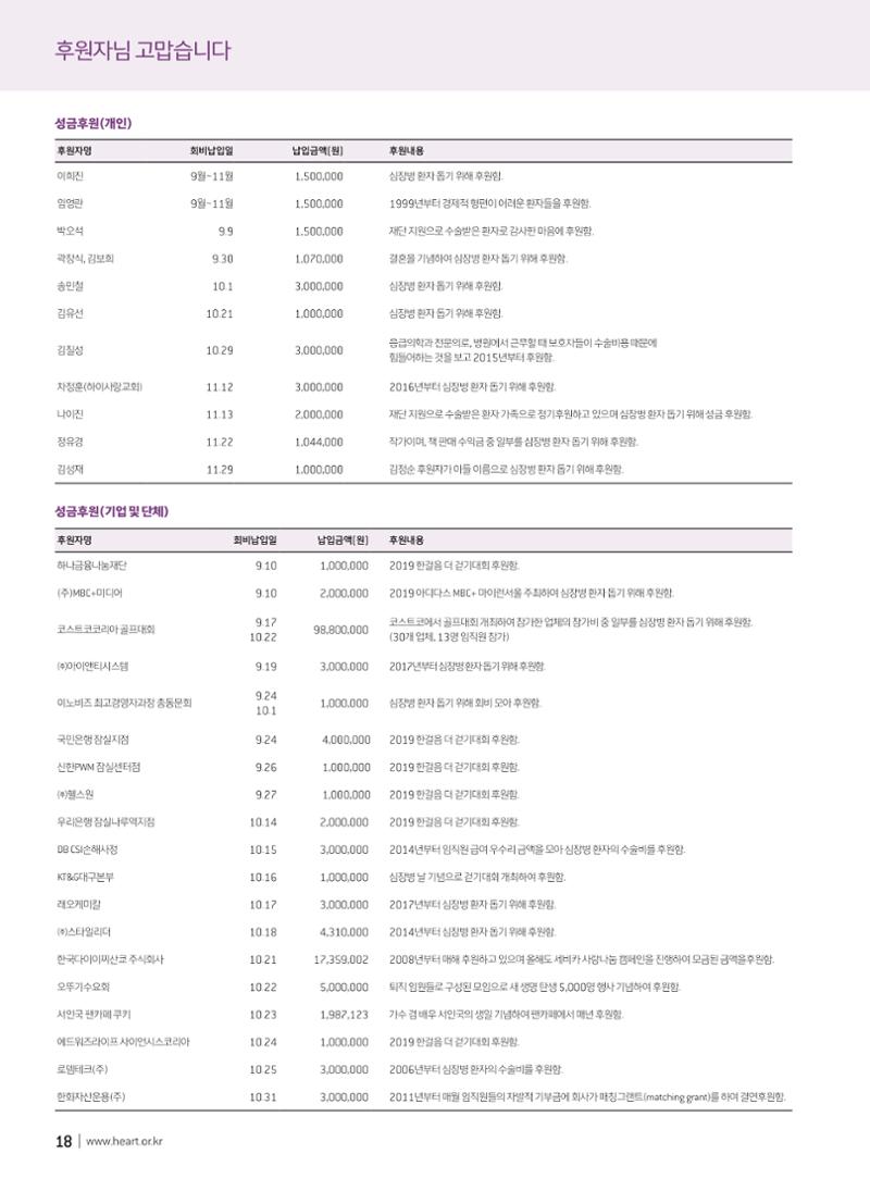 2019 심장소식 겨울호 124호 18페이지
