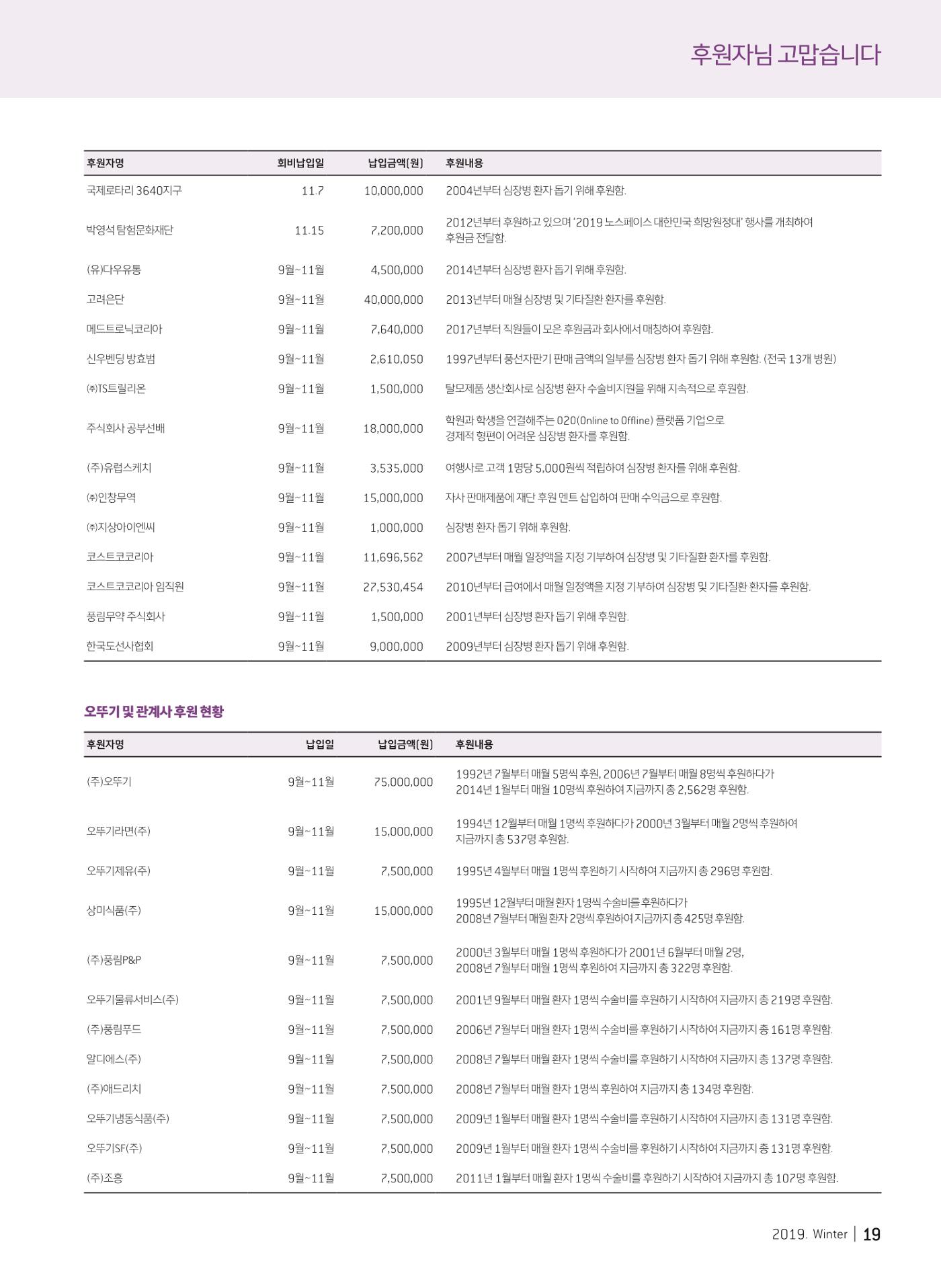 2019 심장소식 겨울호 124호 19페이지