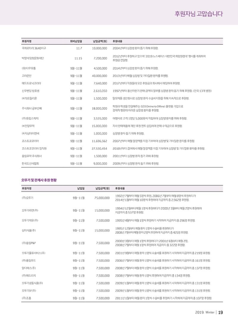 2019 심장소식 겨울호 124호 19페이지