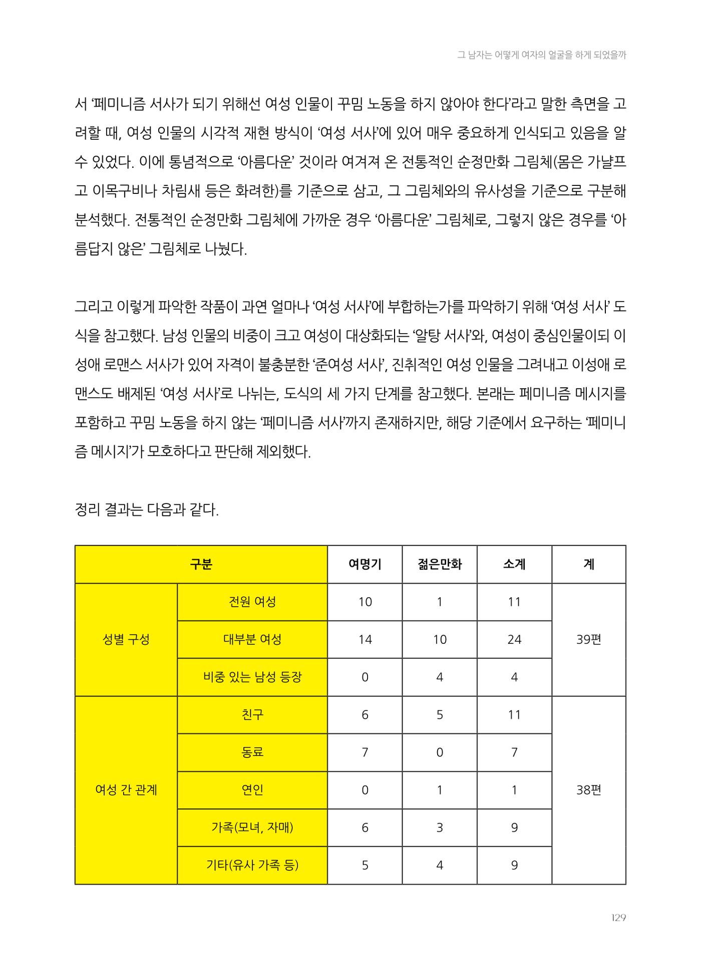 2024 열린만화포럼 자료집 129페이지
