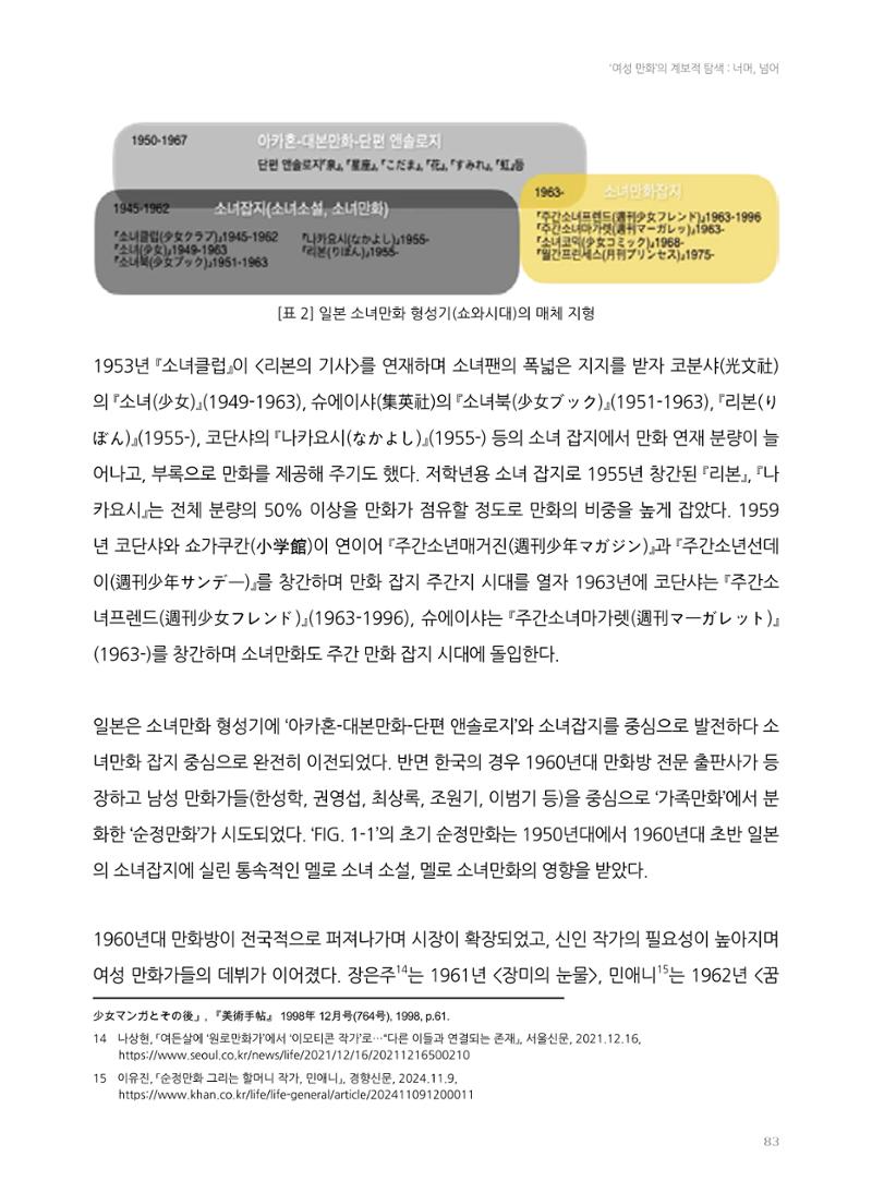 2024 열린만화포럼 자료집 83페이지