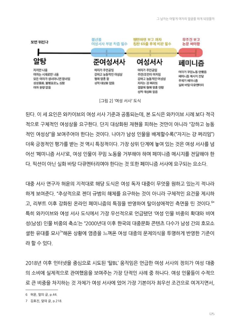 2024 열린만화포럼 자료집 125페이지