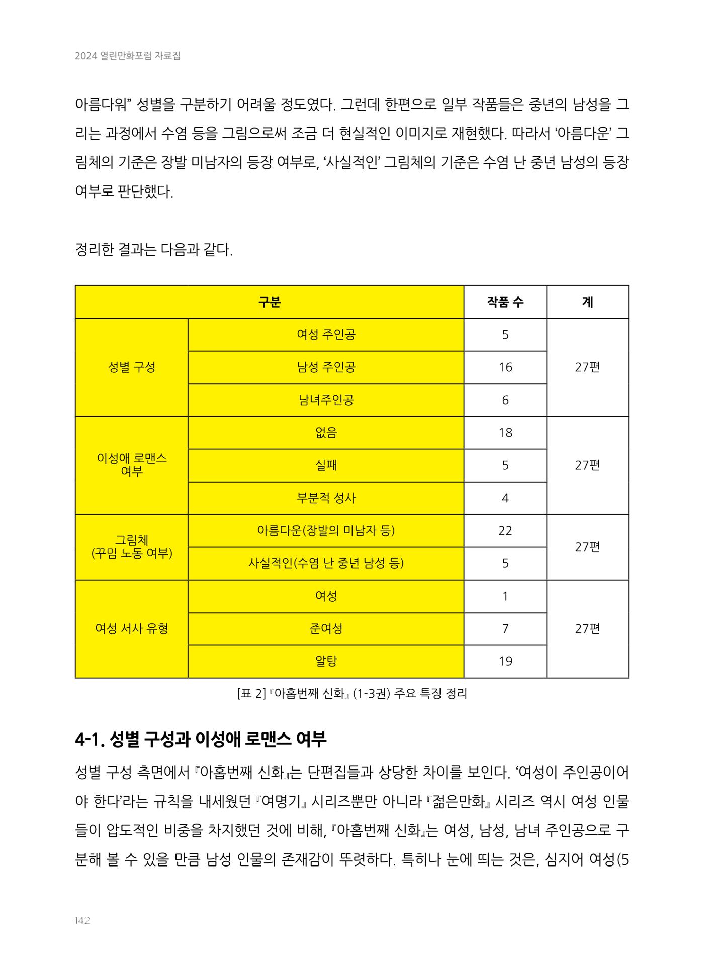 2024 열린만화포럼 자료집 142페이지