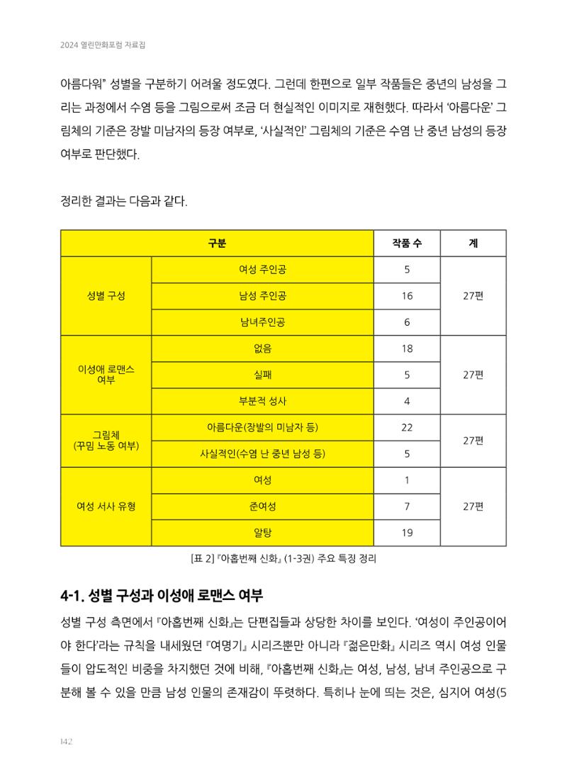 2024 열린만화포럼 자료집 142페이지