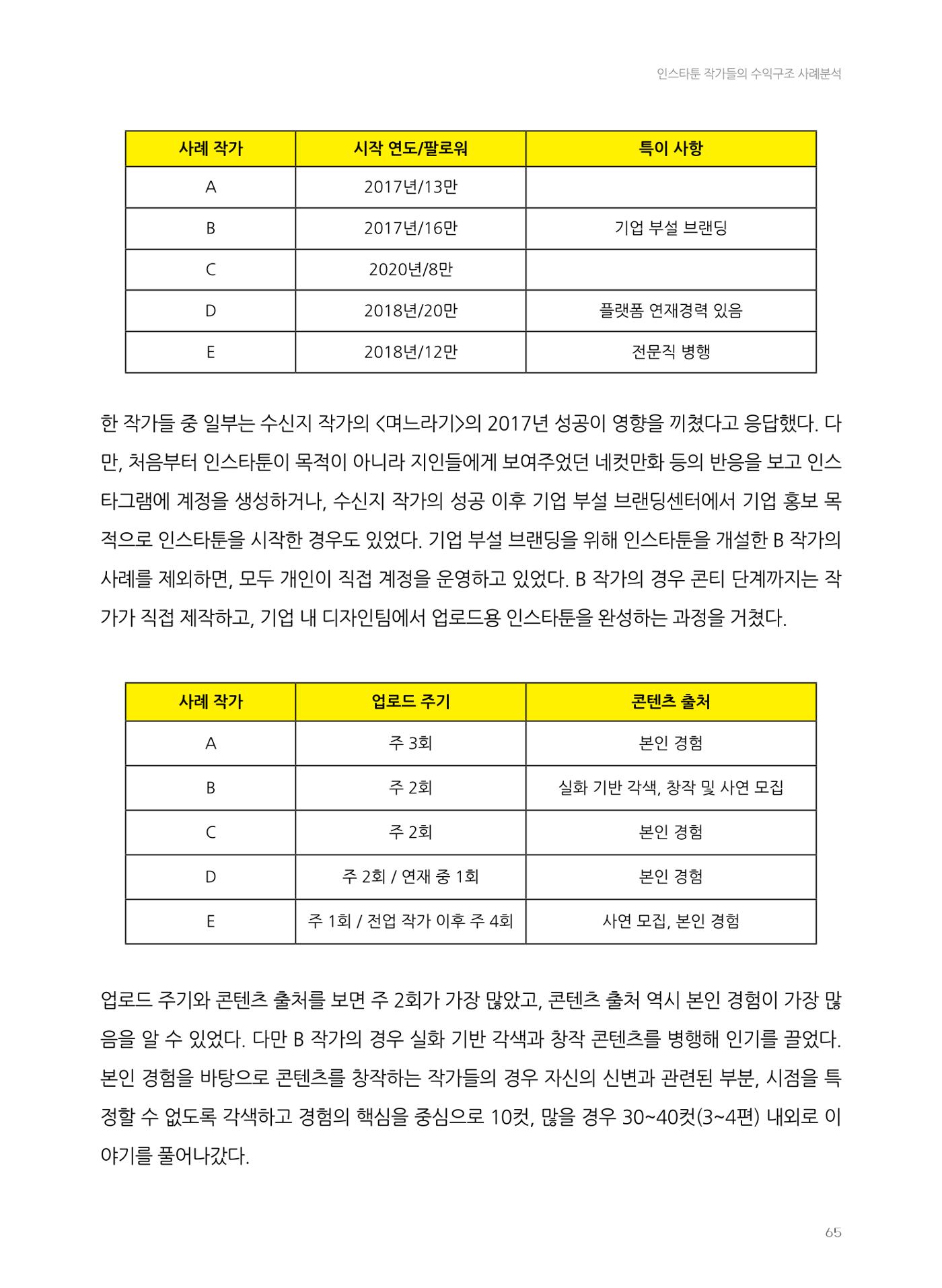 2024 열린만화포럼 자료집 65페이지