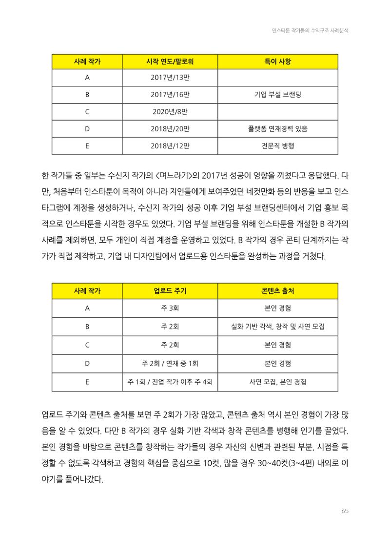 2024 열린만화포럼 자료집 65페이지