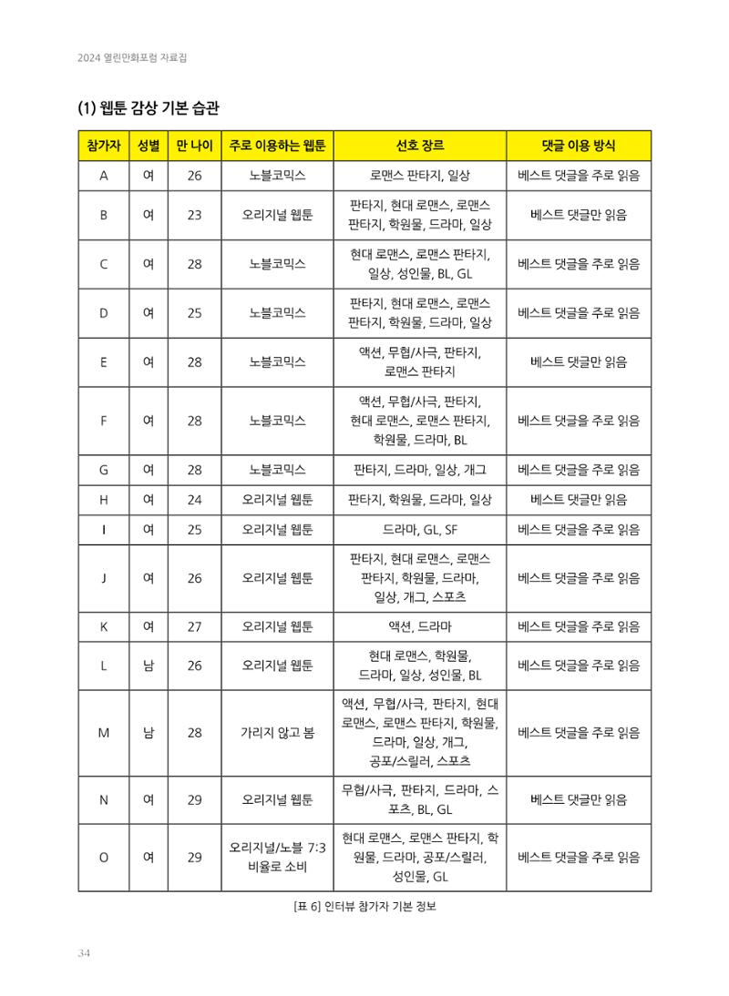2024 열린만화포럼 자료집 34페이지