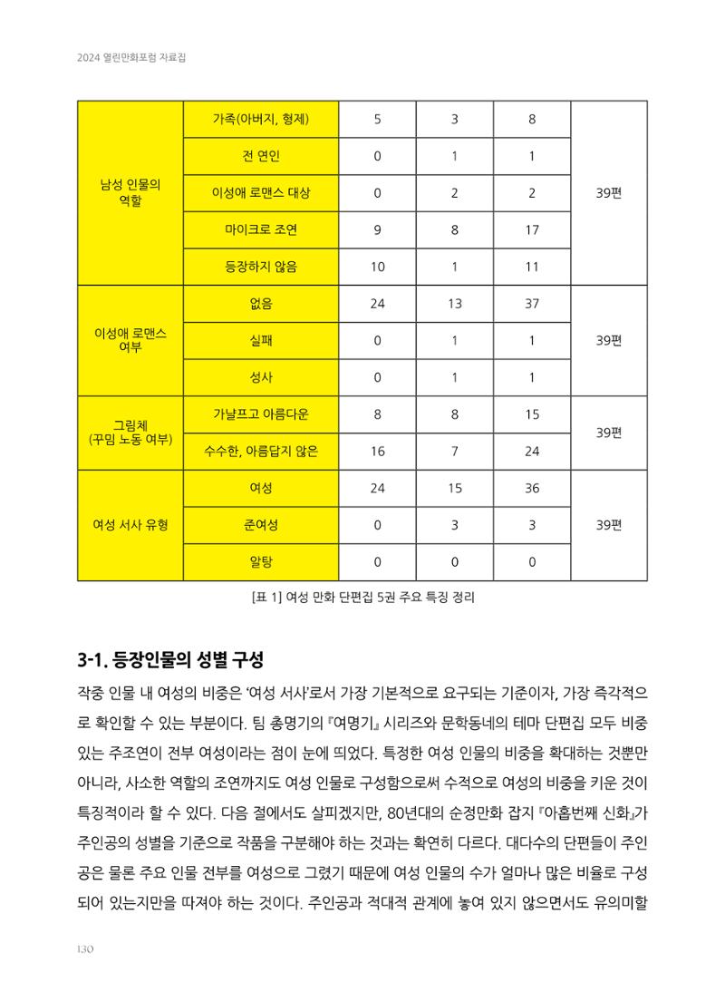 2024 열린만화포럼 자료집 130페이지