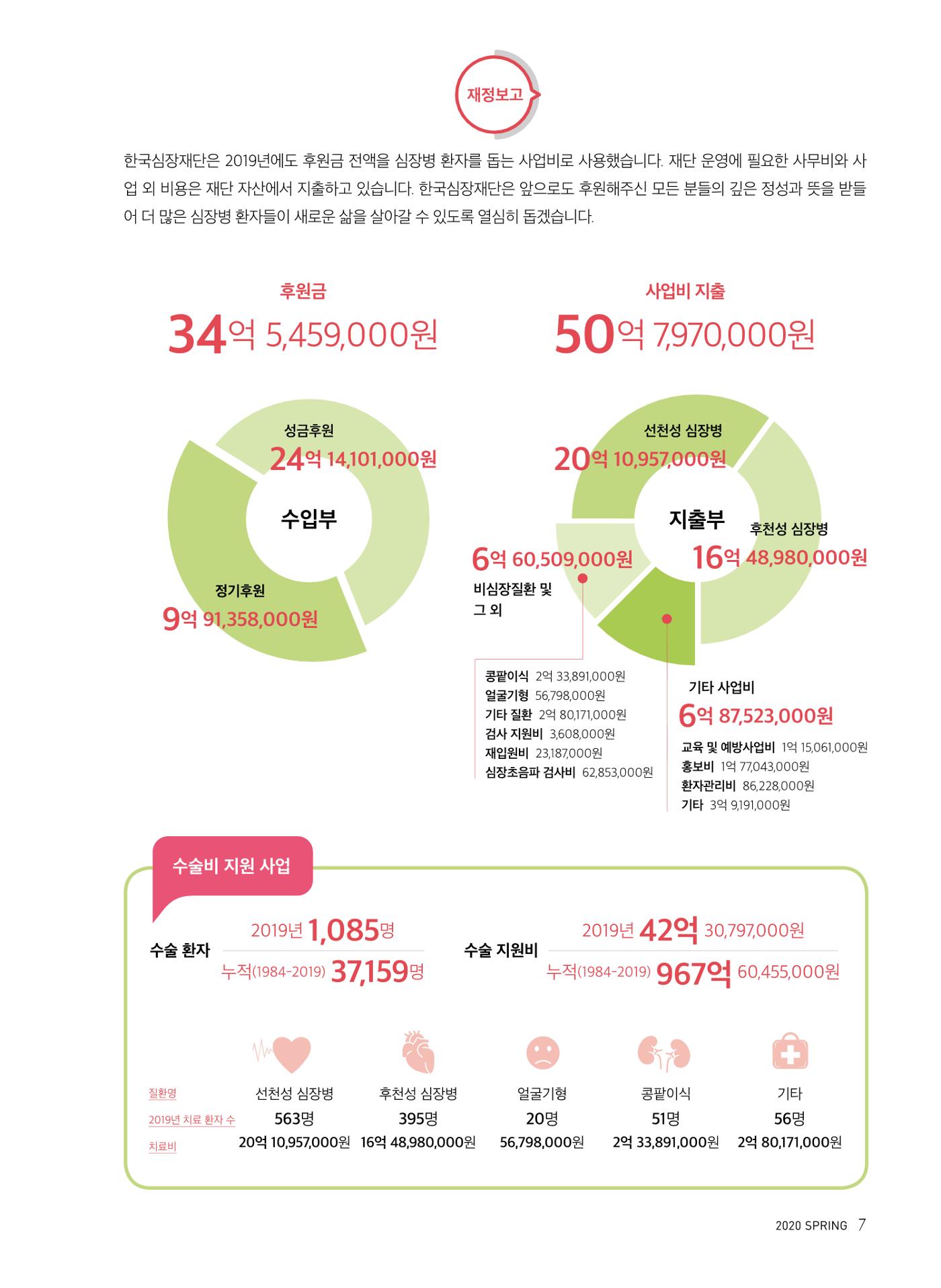 2020 심장소식 봄호 125호 7페이지
