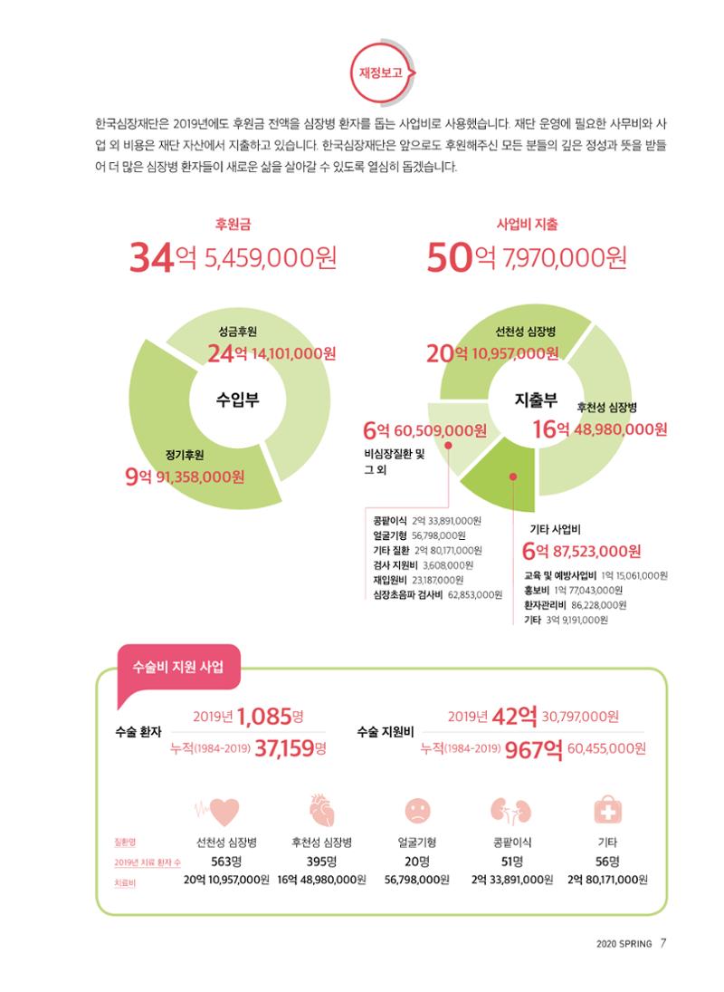 2020 심장소식 봄호 125호 7페이지