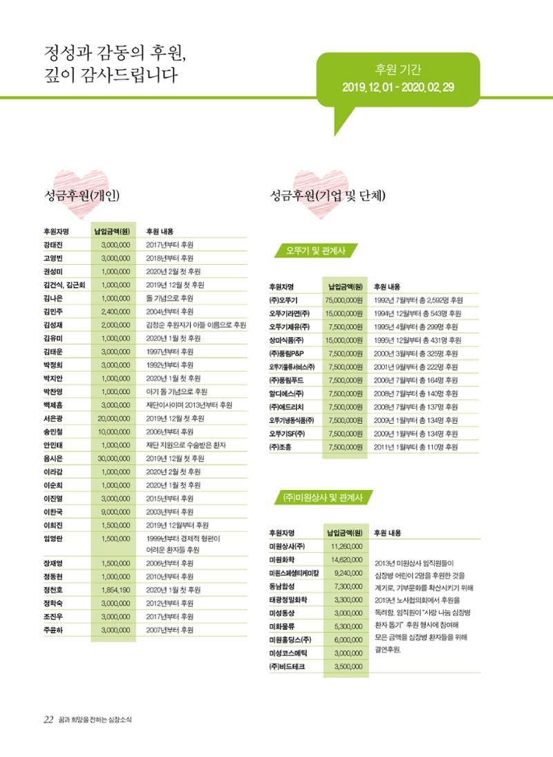 2020 심장소식 봄호 125호 22페이지