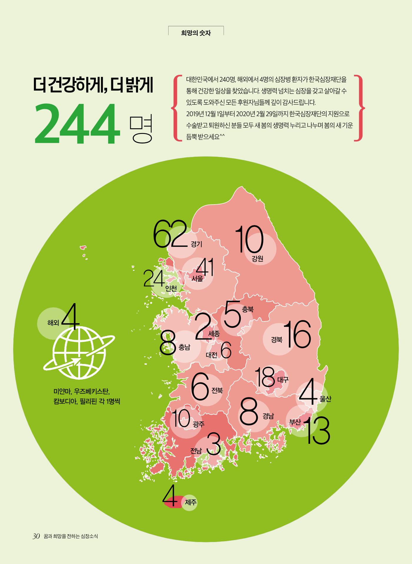 2020 심장소식 봄호 125호 30페이지