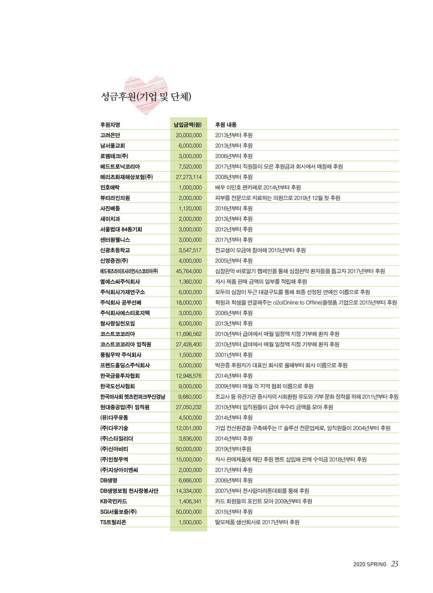 2020 심장소식 봄호 125호 23페이지