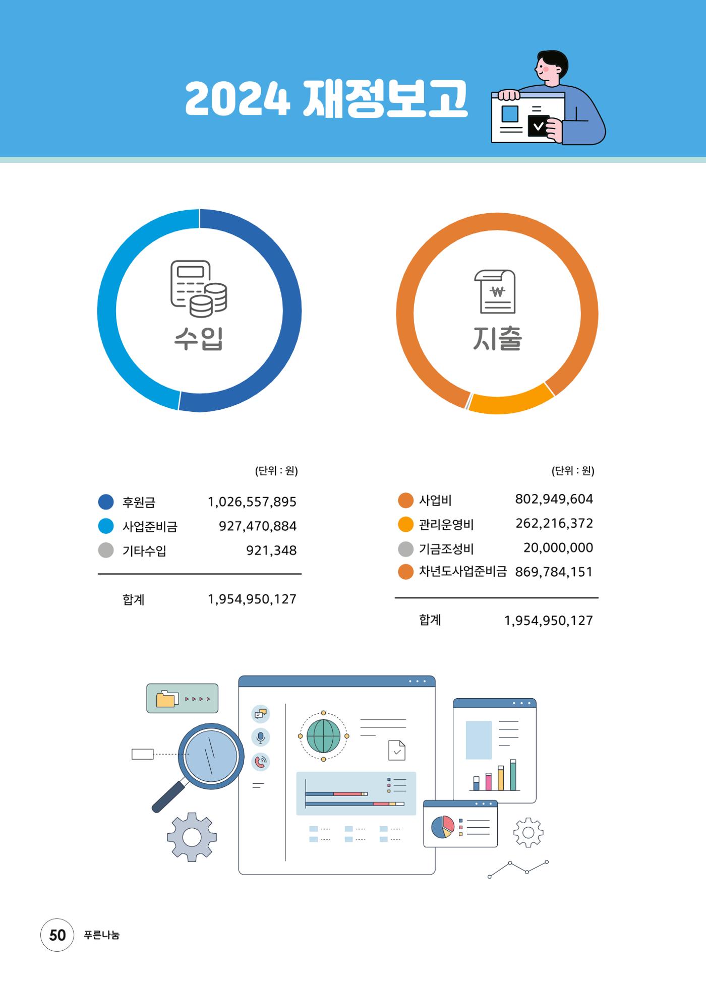 푸른나눔 2024 하반기 소식지 50페이지