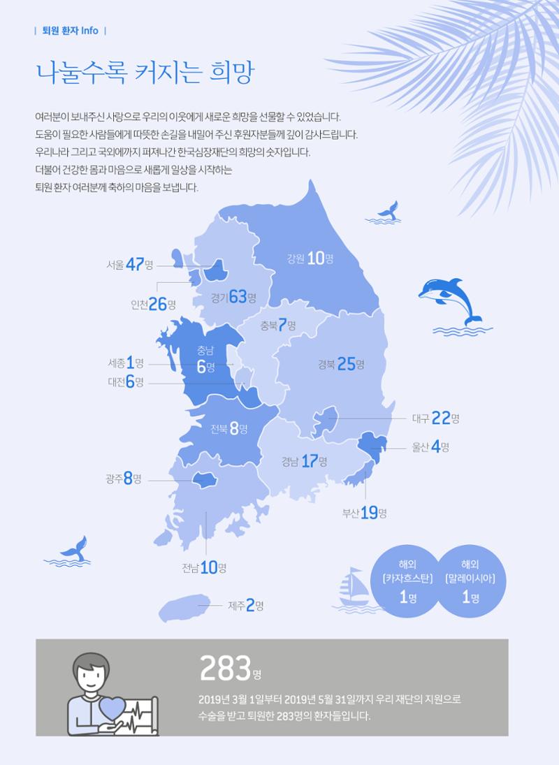 2019 심장소식 여름호 122호 26페이지