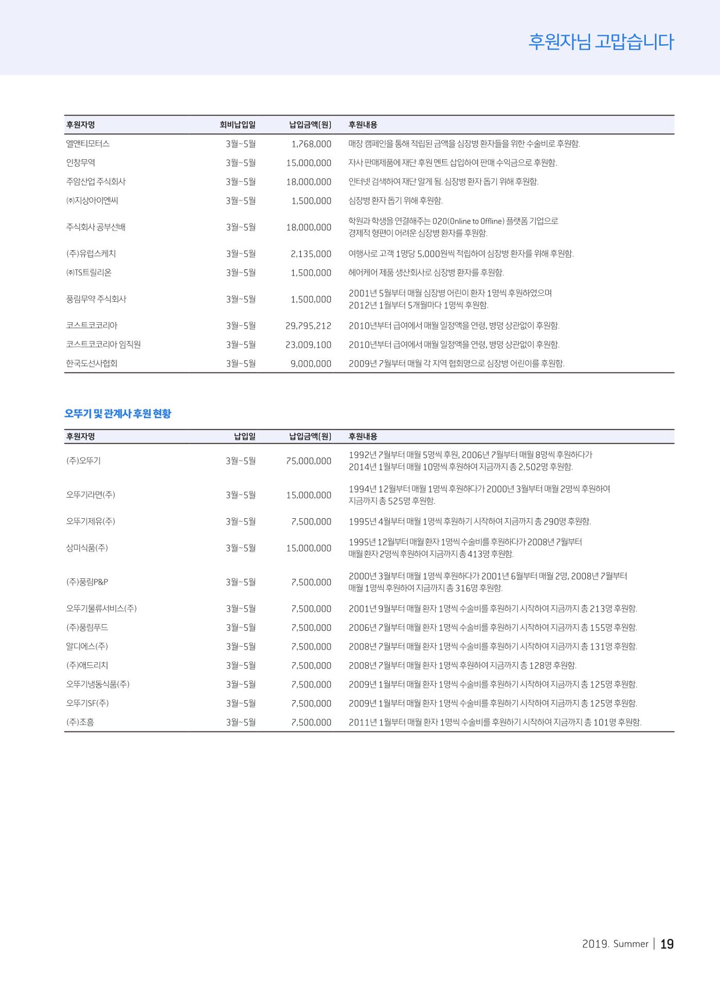2019 심장소식 여름호 122호 19페이지
