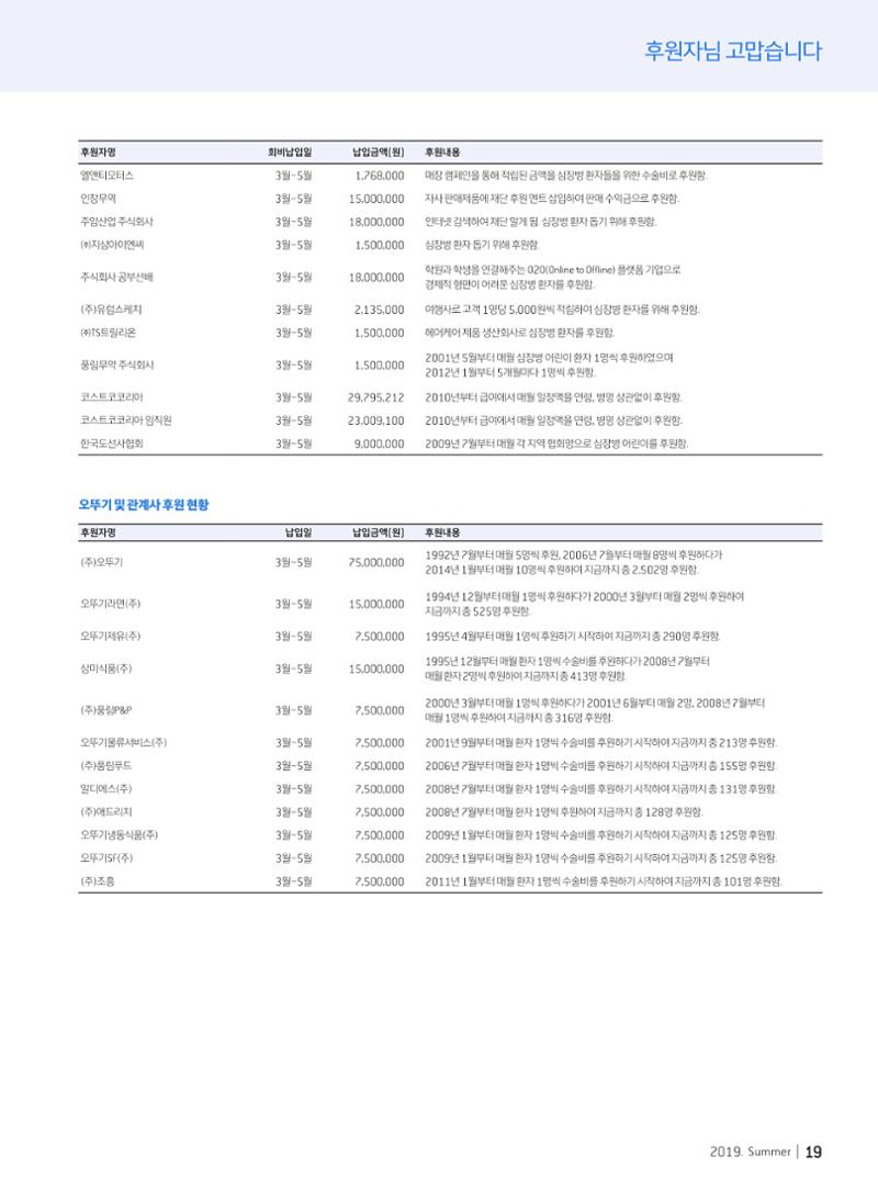 2019 심장소식 여름호 122호 19페이지