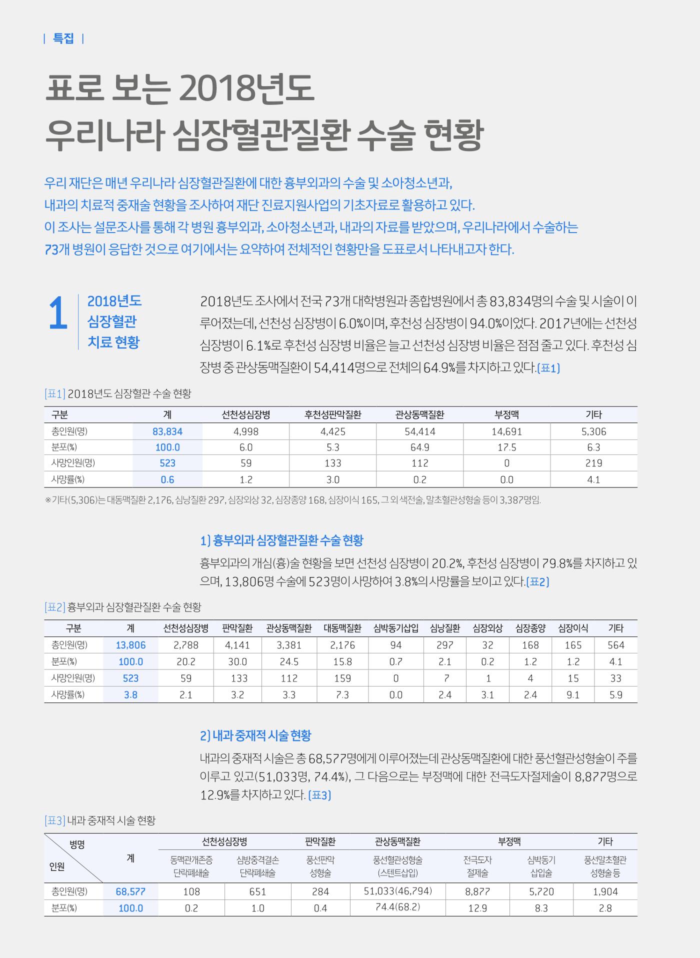 2019 심장소식 여름호 122호 4페이지