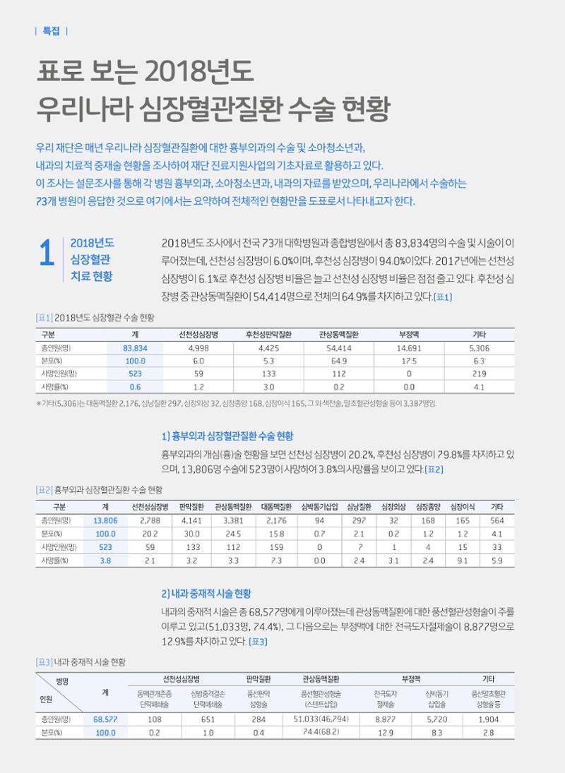 2019 심장소식 여름호 122호 4페이지