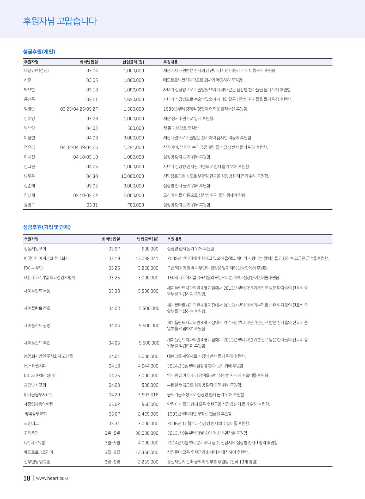 2019 심장소식 여름호 122호 18페이지