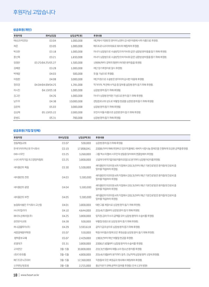 2019 심장소식 여름호 122호 18페이지