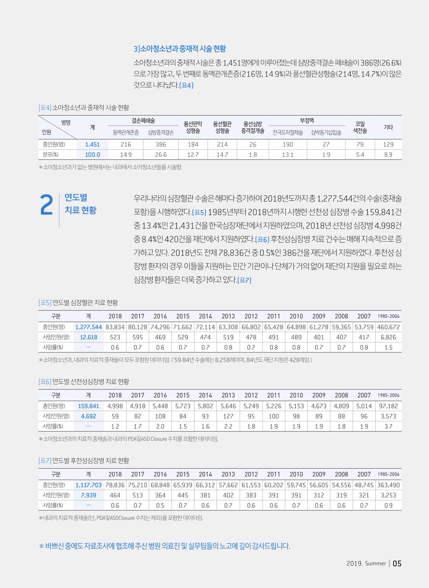 2019 심장소식 여름호 122호 5페이지
