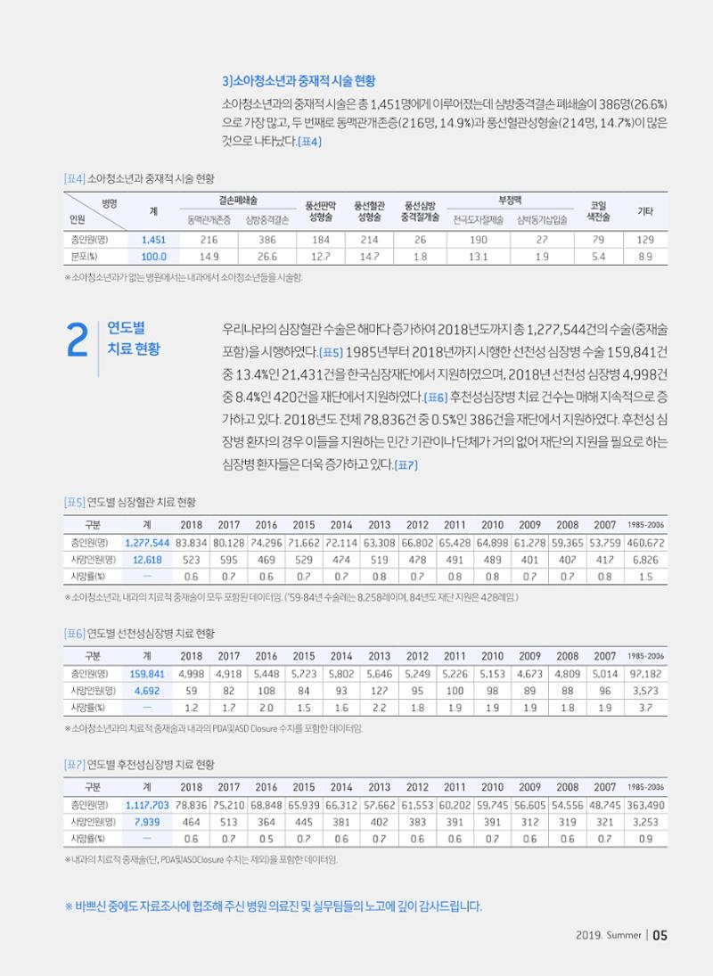 2019 심장소식 여름호 122호 5페이지