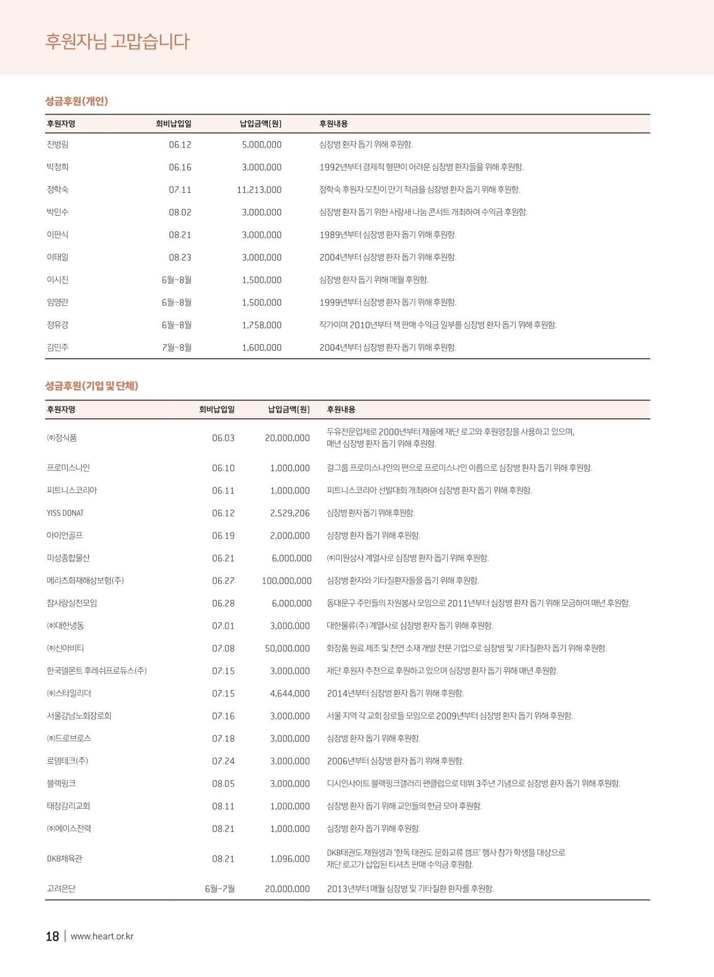 2019 심장소식 가을호 123호 18페이지