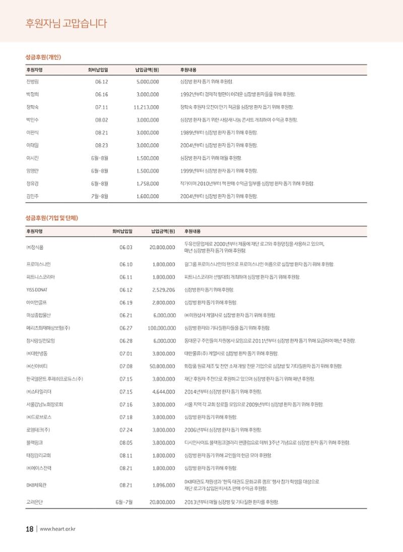 2019 심장소식 가을호 123호 18페이지