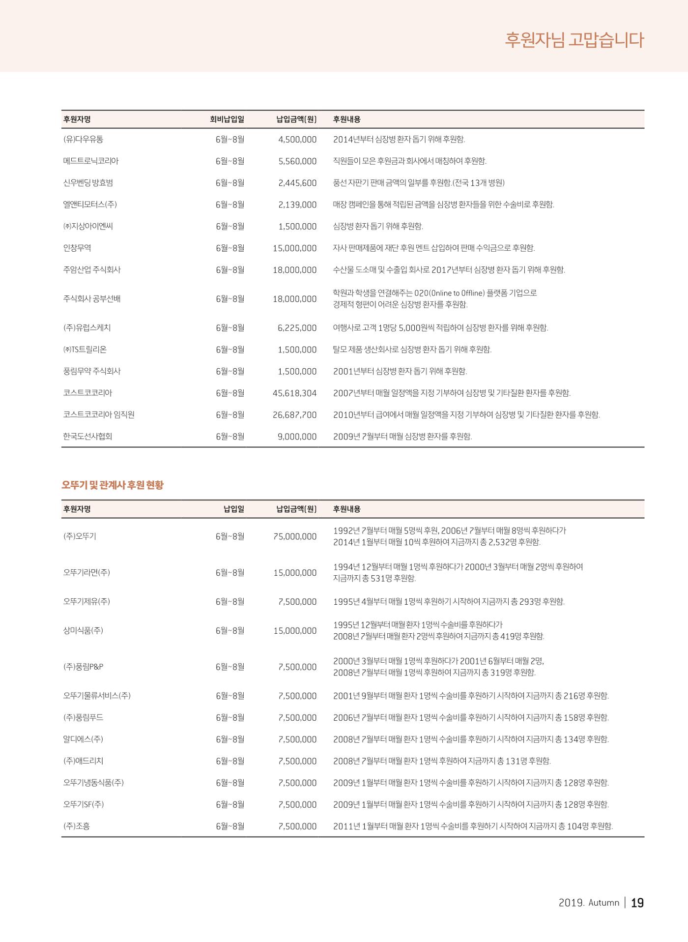 2019 심장소식 가을호 123호 19페이지