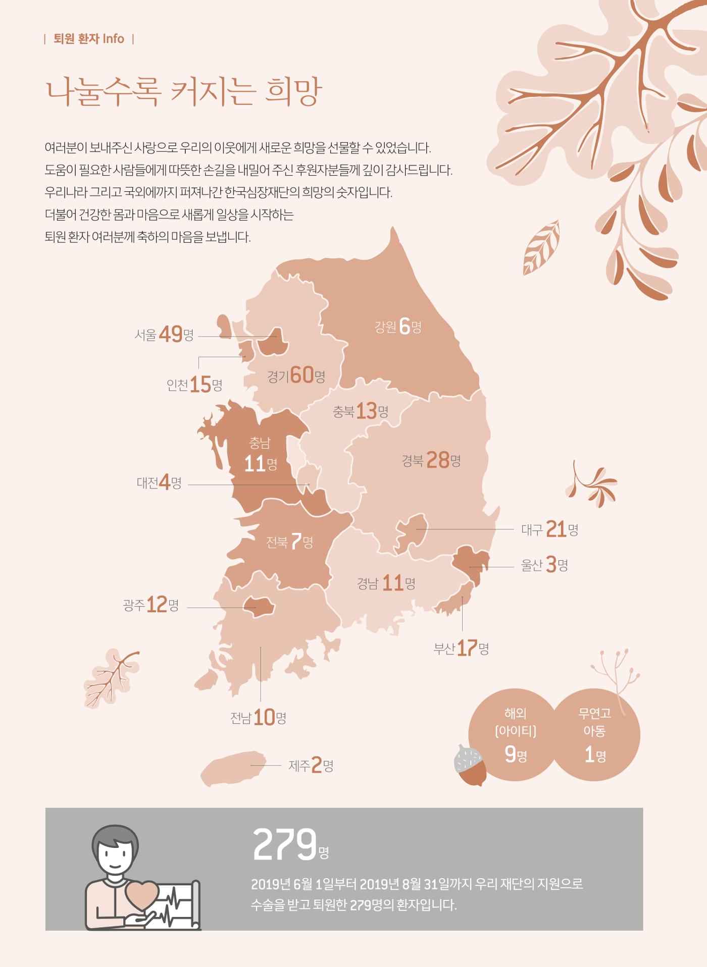 2019 심장소식 가을호 123호 26페이지