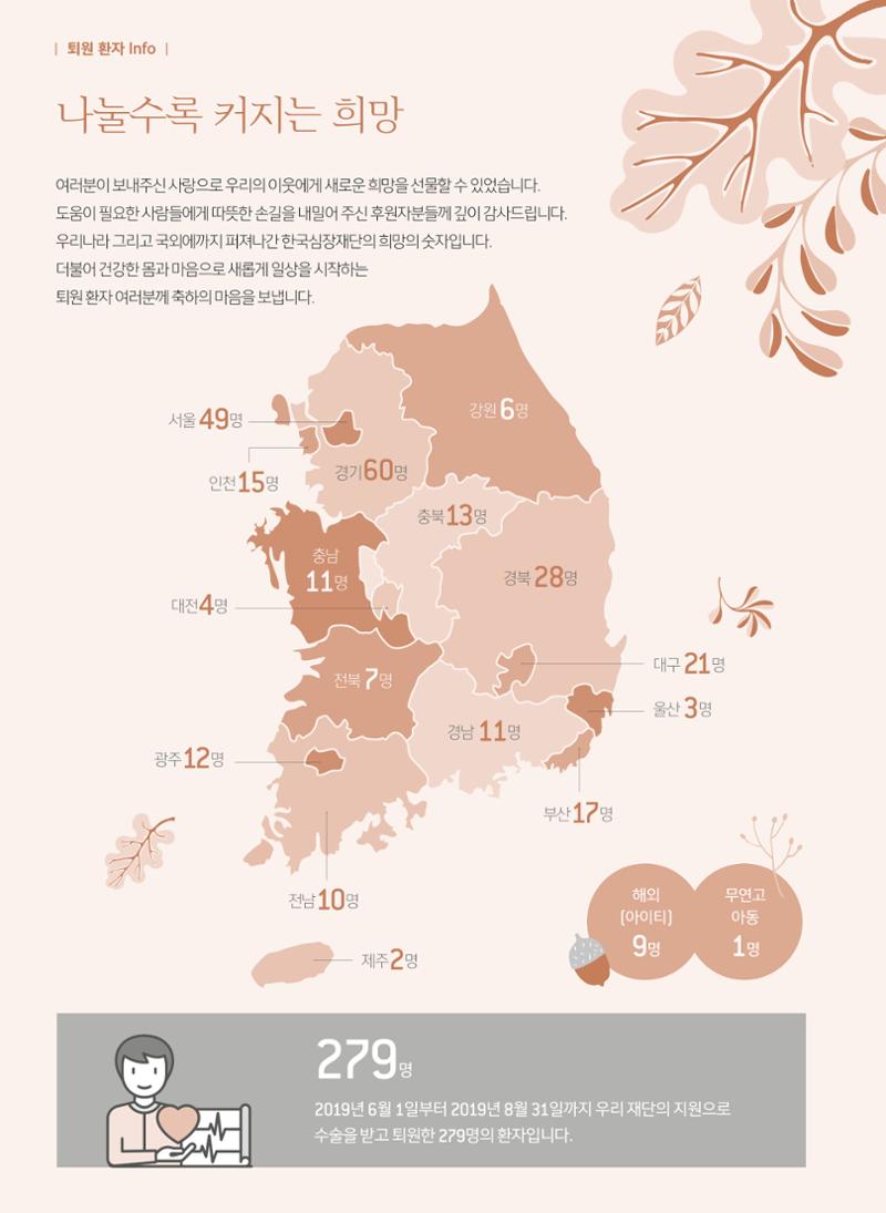2019 심장소식 가을호 123호 26페이지