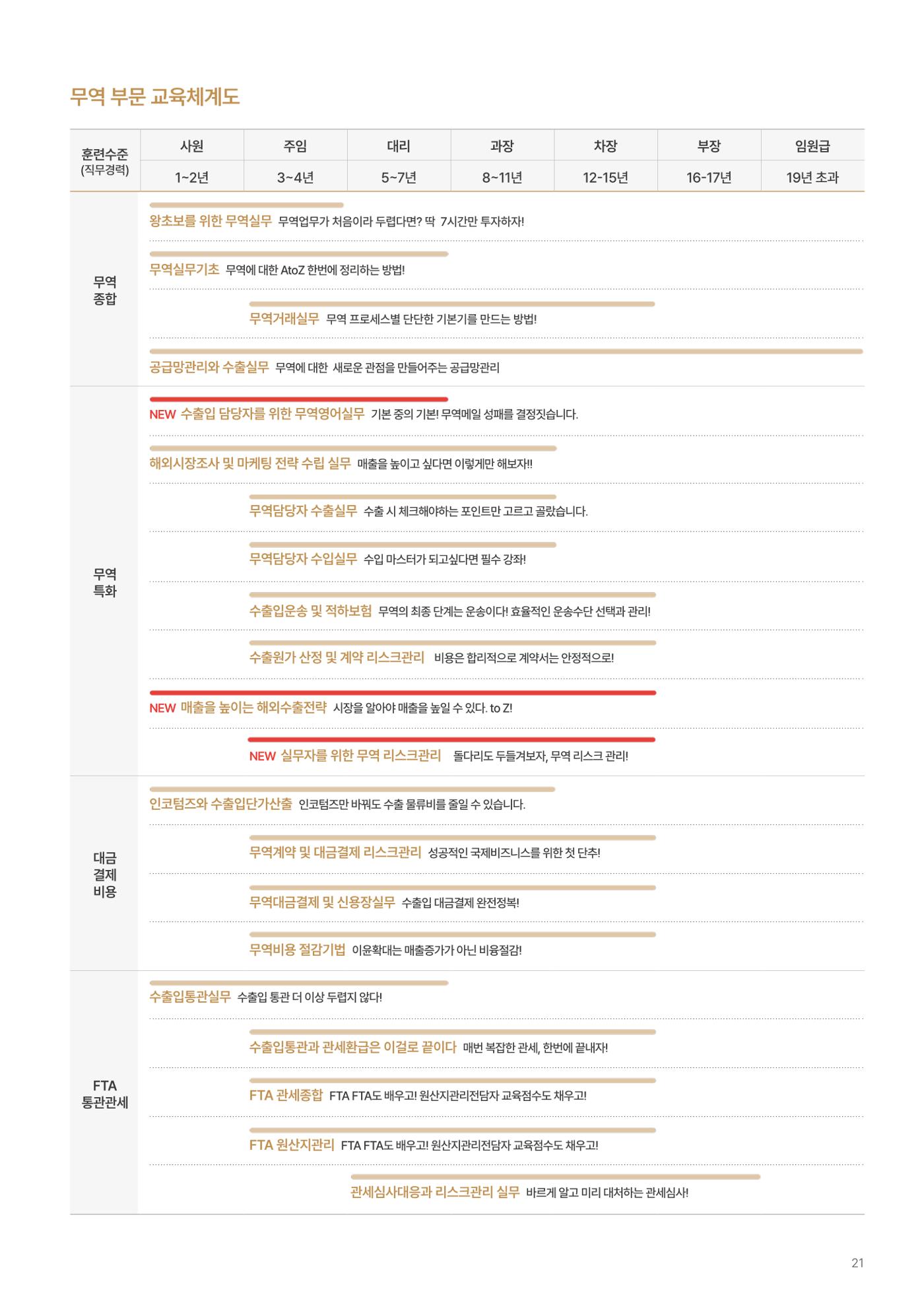 [한국생산성본부] 유통·물류·SCM·무역 부문 공개교육 안내(2025)  23페이지