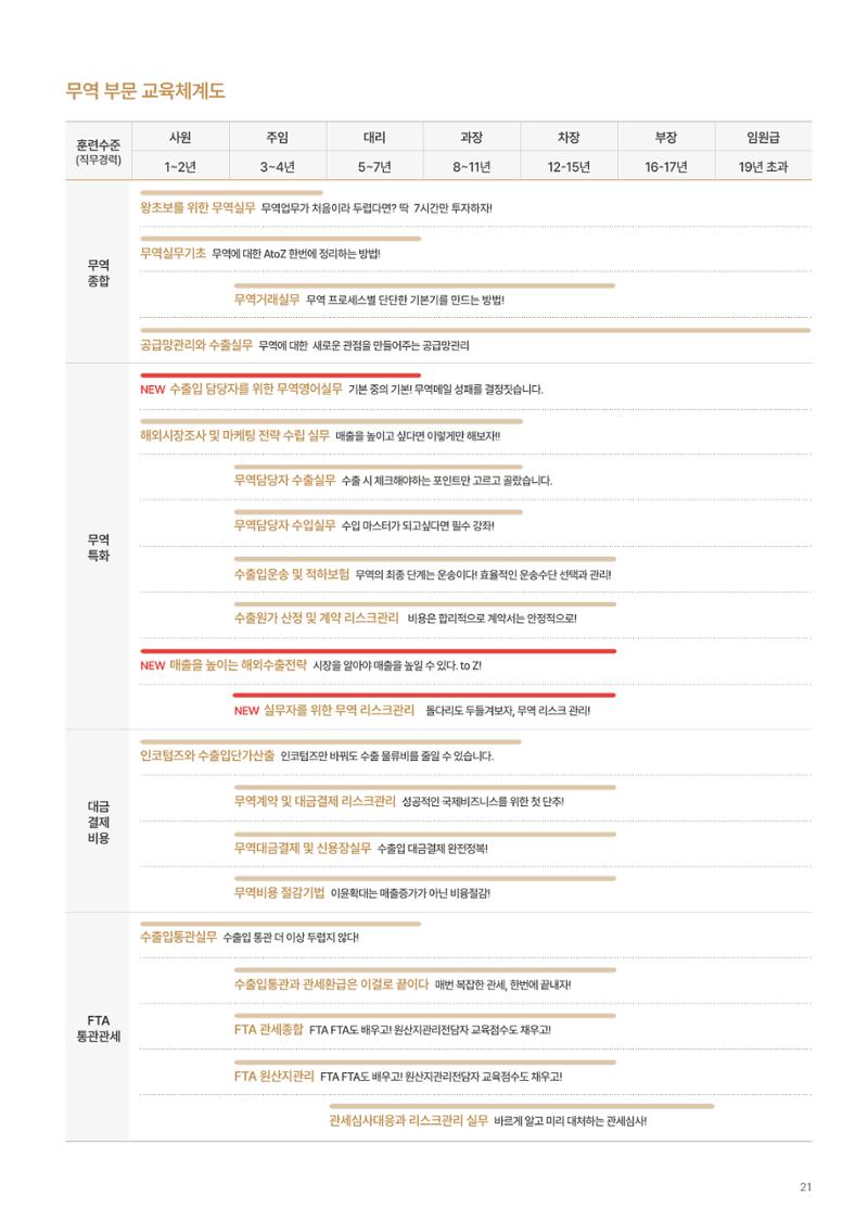 [한국생산성본부] 유통·물류·SCM·무역 부문 공개교육 안내(2025)  23페이지