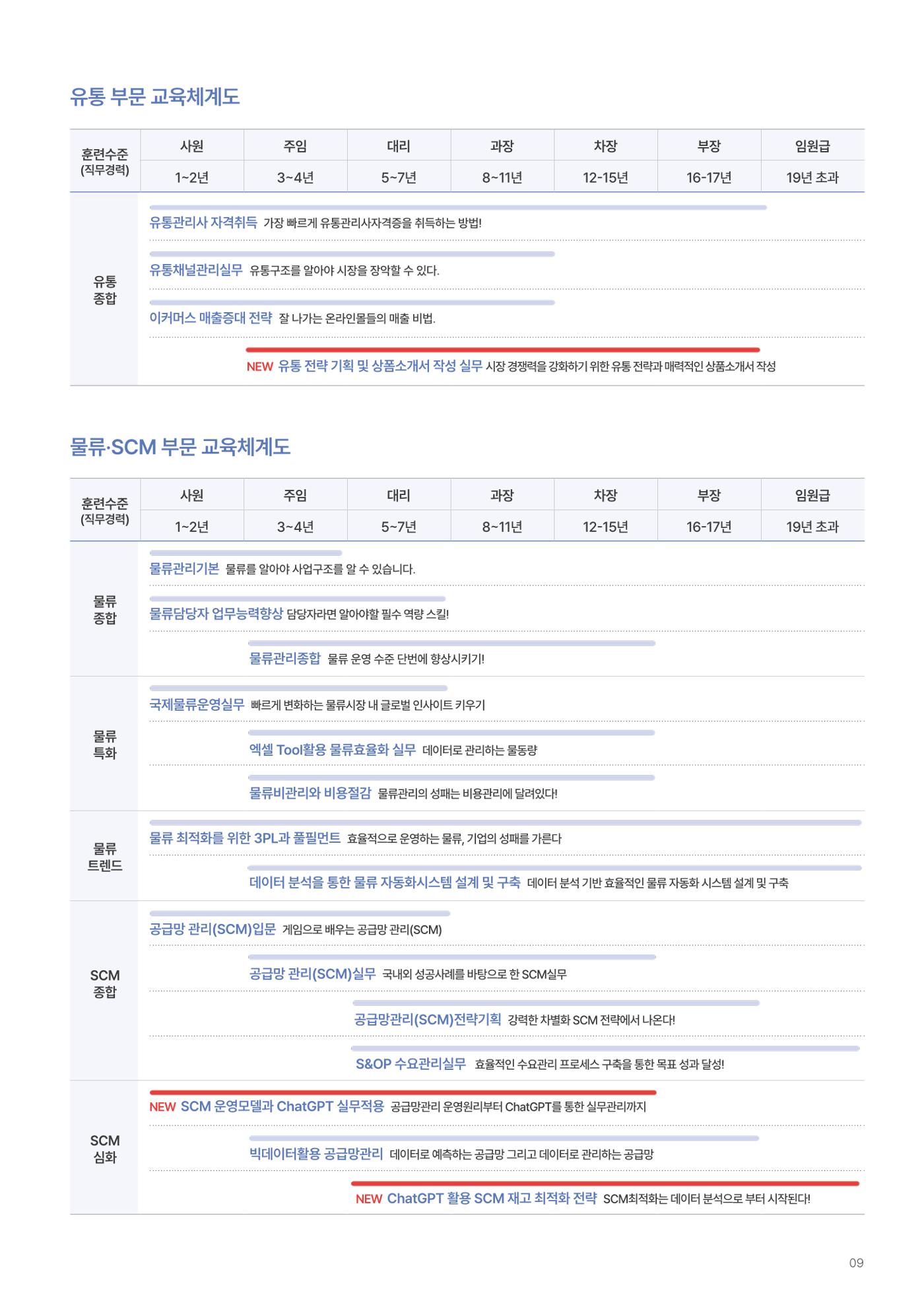 [한국생산성본부] 유통·물류·SCM·무역 부문 공개교육 안내(2025)  11페이지