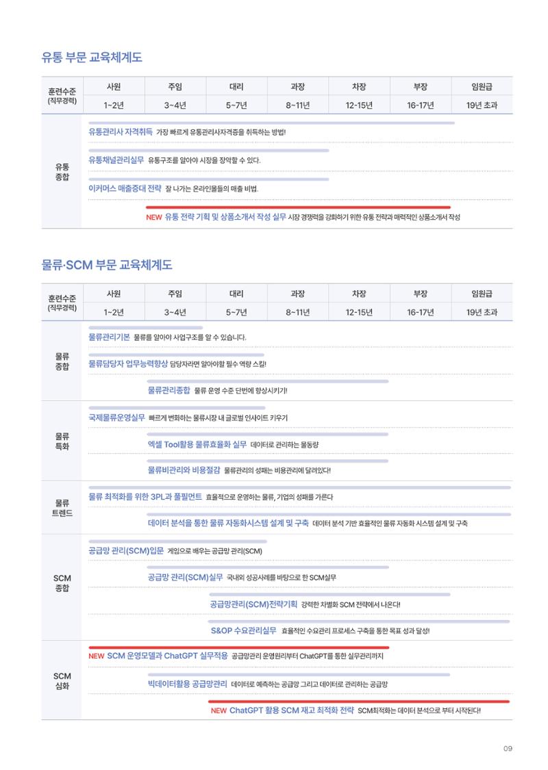 [한국생산성본부] 유통·물류·SCM·무역 부문 공개교육 안내(2025)  11페이지