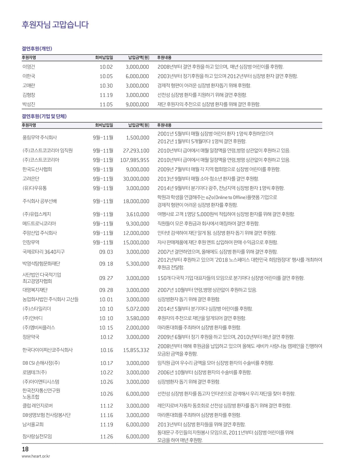 2018 심장소식 겨울호 120호 18페이지