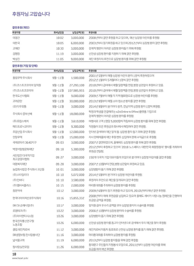 2018 심장소식 겨울호 120호 18페이지