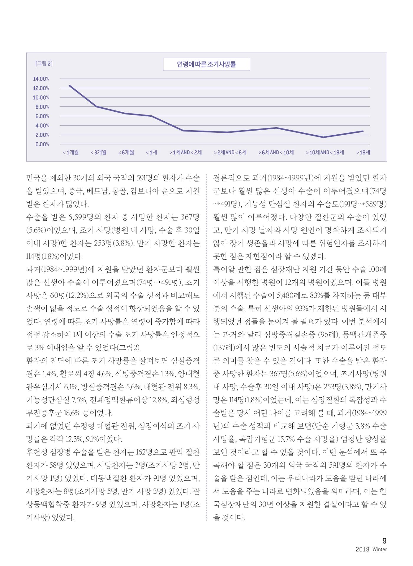 2018 심장소식 겨울호 120호 9페이지