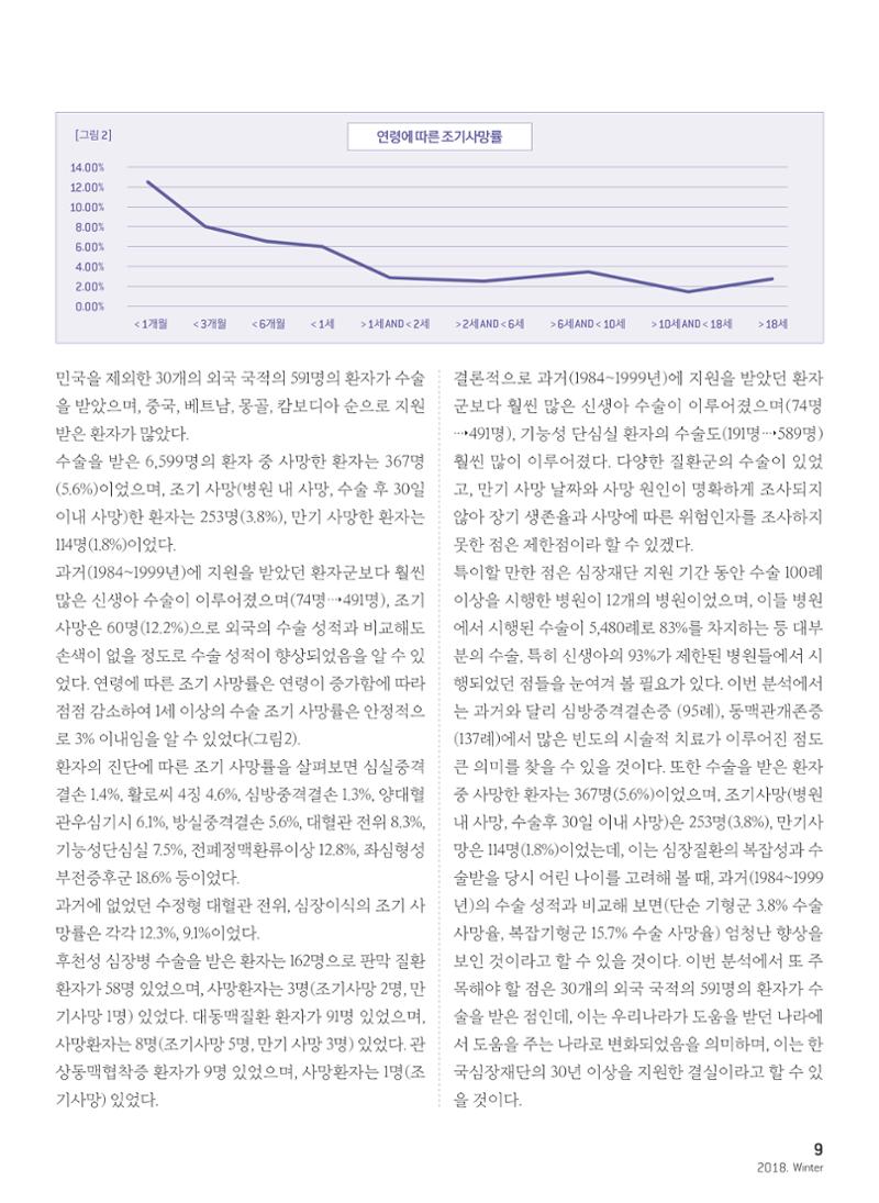 2018 심장소식 겨울호 120호 9페이지
