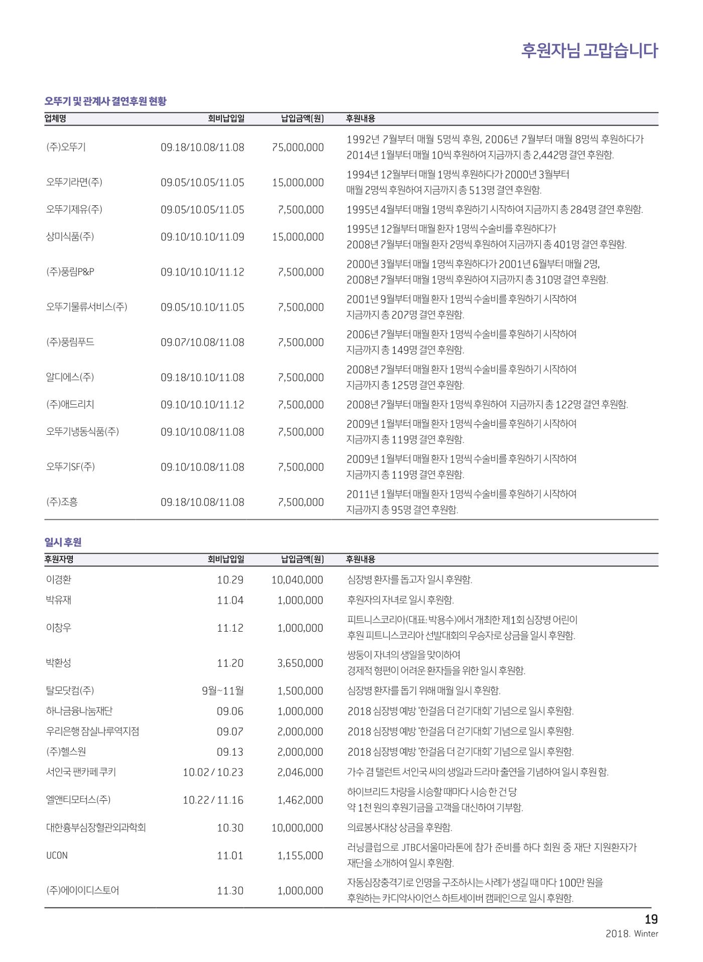 2018 심장소식 겨울호 120호 19페이지