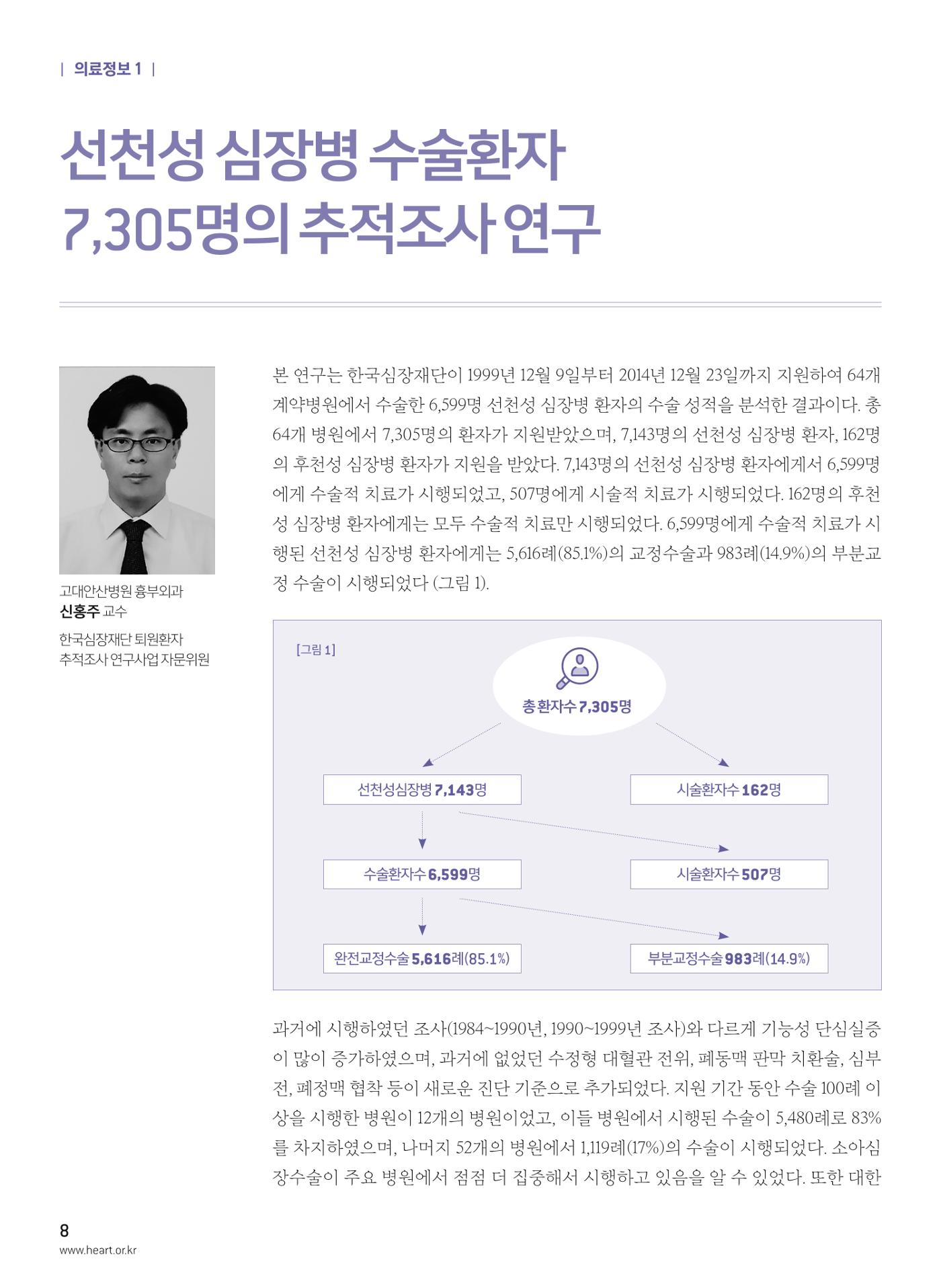 2018 심장소식 겨울호 120호 8페이지