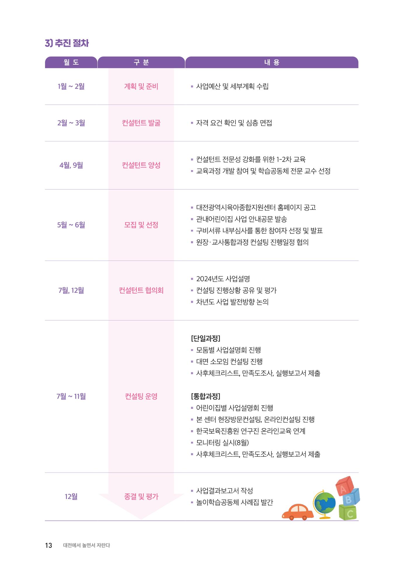 2024 보육과정컨설팅 사례집 11페이지