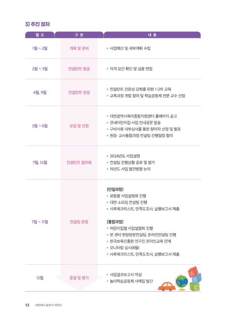 2024 보육과정컨설팅 사례집 11페이지