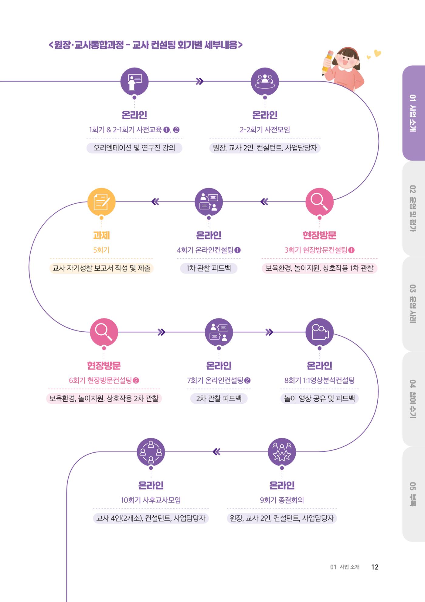 2024 보육과정컨설팅 사례집 10페이지