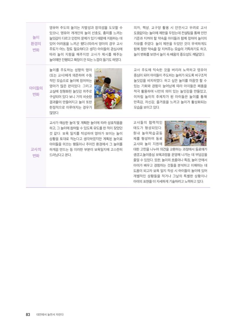 2024 보육과정컨설팅 사례집 81페이지