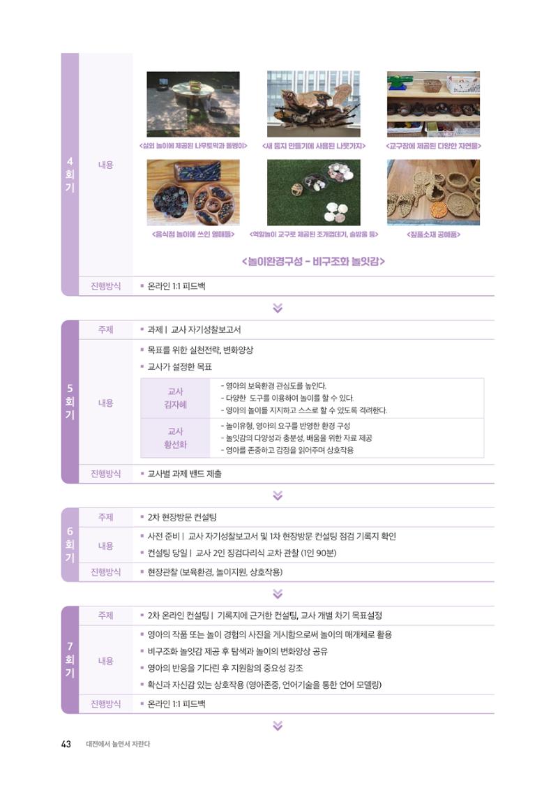 2024 보육과정컨설팅 사례집 41페이지