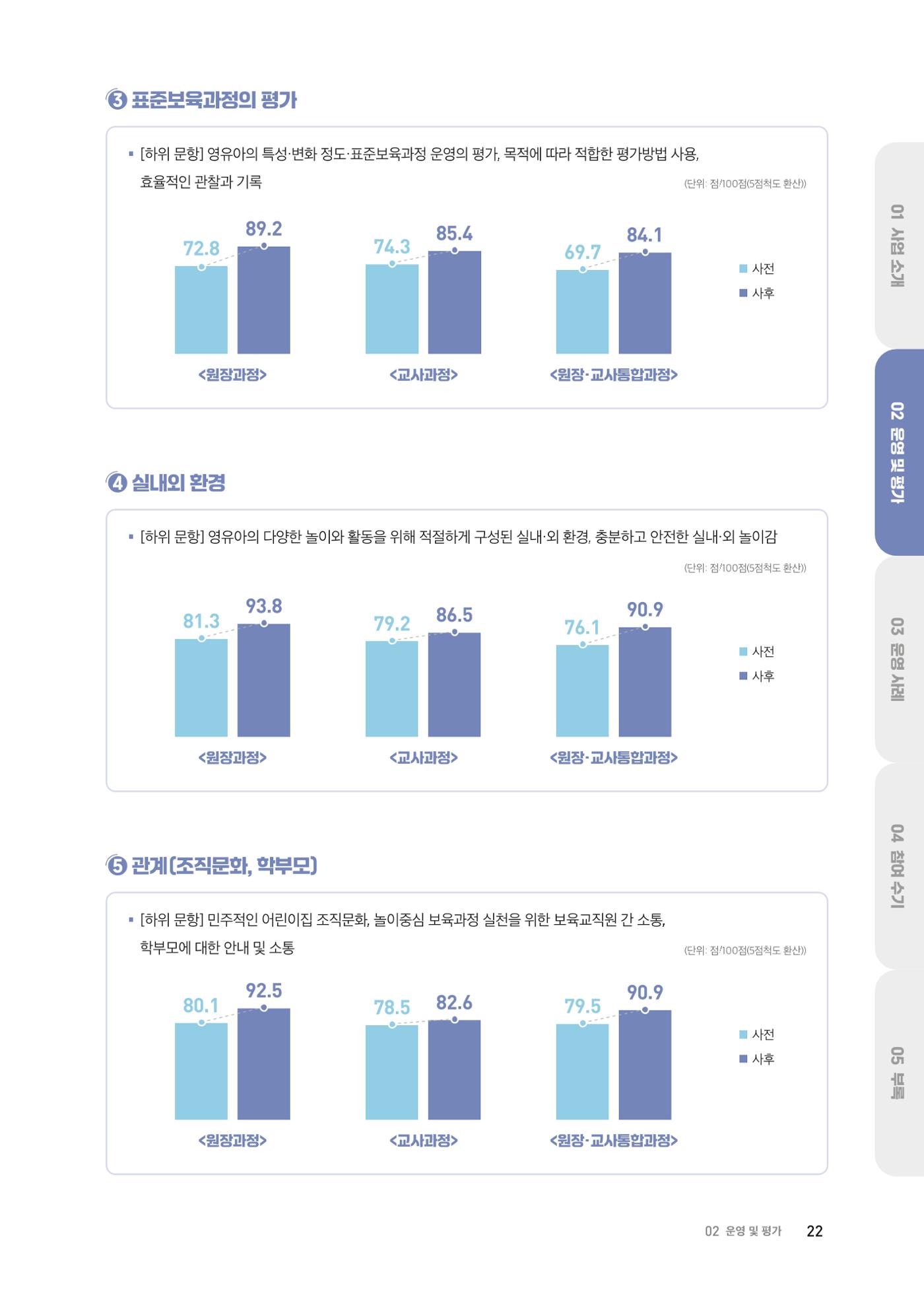 2024 보육과정컨설팅 사례집 20페이지