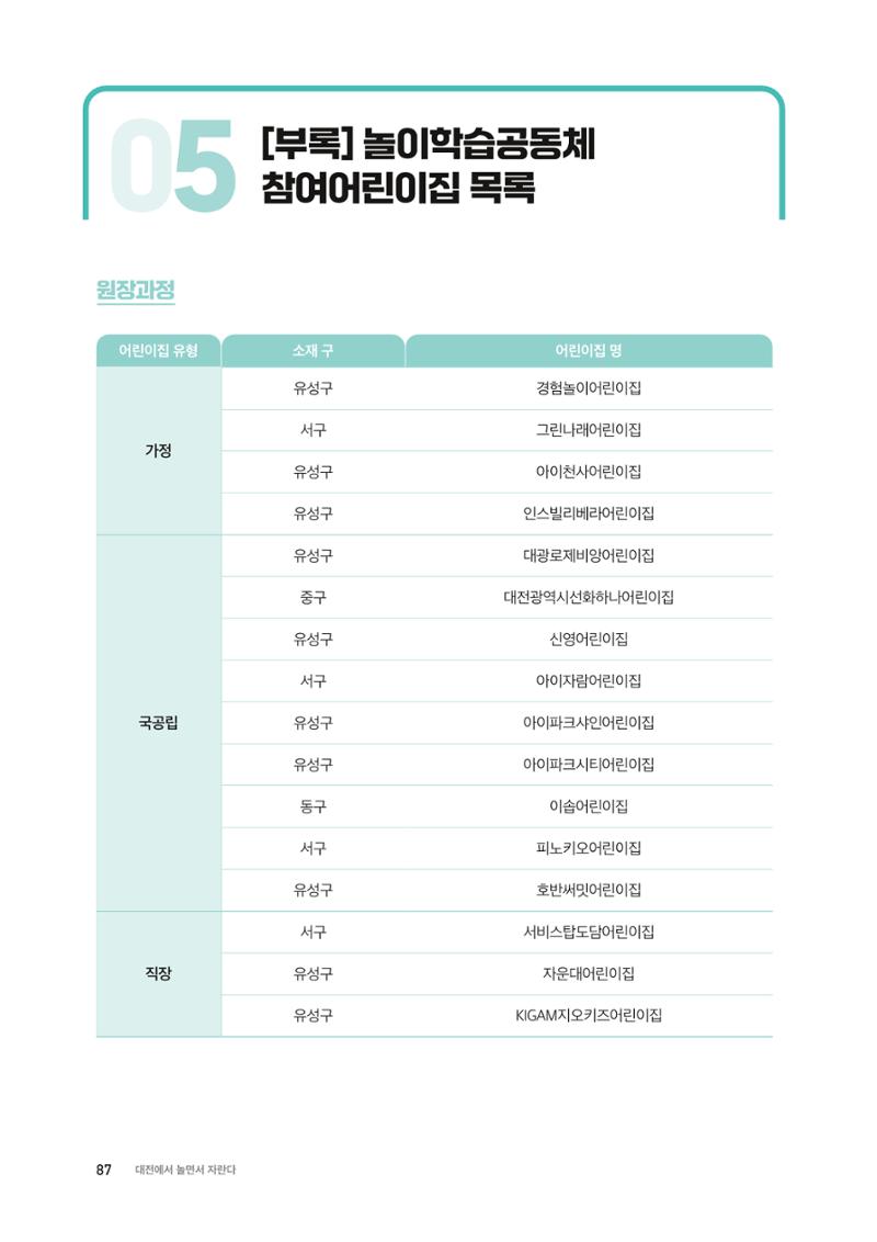 2024 보육과정컨설팅 사례집 85페이지