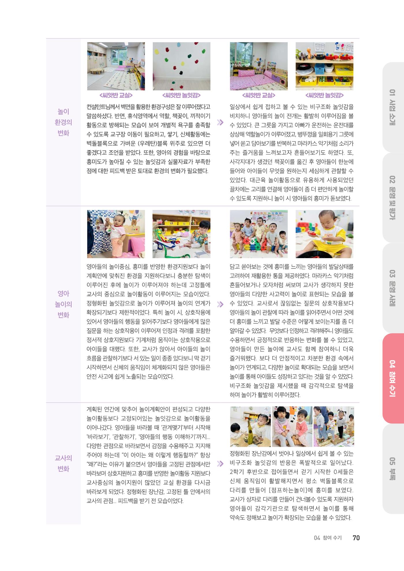 2024 보육과정컨설팅 사례집 68페이지